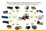 Навесное оборудование STARK
