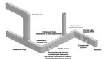 Кабель-канал 80x50 DLP (10419) Legrand