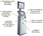Платежный терминал SFOUR