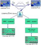 Программное обеспечение COMPACS-OPC-Server