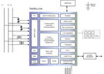 Специализированный микроконтроллер  от Renesas Electronics