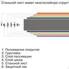 Оцинковка