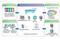 Обеспечение программное Wonderware Enterprise Integrator 2012