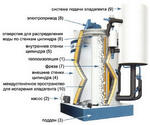 Льдогенераторы Geneglace