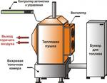 Пушка тепловая твердотопливная, работающая на отходах