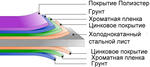 Гладкий лист