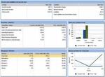 Продукт программный Управление Финансами (SAP ERP Financials)