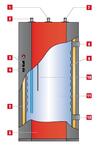 Бойлеры ACV JUMBO 800 – 1000