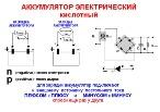 Аккумуляторы кислотные
