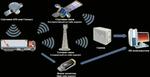Терминал системы GPS/Глонасс мониторинга
