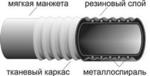 Рукава с текстильным каркасом.