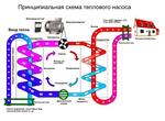 Тепловой насос