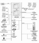 Оборудование АТС