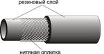 Рукава резиновые напорные с нитяным каркасом длинномерные ТУ 38.105998-91