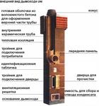 Дымоходы керамические