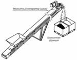 Сепаратор магнитный барабанного типа СМБ