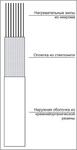 Лента нагревательная ЭНГЛ-1
