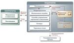 Программа 1С: Управление торговлей 8