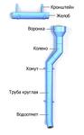 Системы водосточные