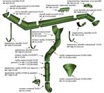 Водосточная система круглого сечения