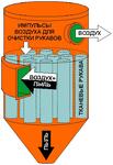 Системы очистки фильтров