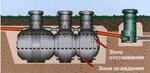 Грунтовая очистка Uponor Sako