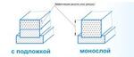 Бруски алмазные хонинговальные монослойные