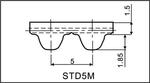 Зубчатые ремни серии STD5M, STD8M