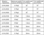 Концевой выключатель C-LIN                  LX-HL/5220 380VAC            