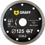 GDD 16 125.7